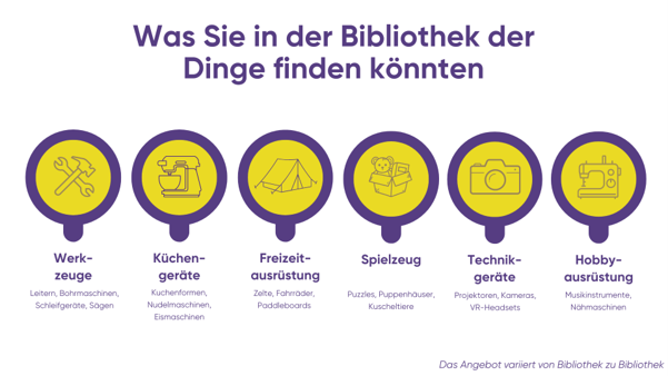, Leihen statt kaufen – Der Aufstieg der „Bibliothek der Dinge“