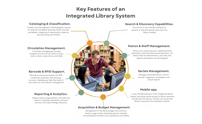 What is a Integrated Library System, What is an Integrated Library System and how does it benefit your library?