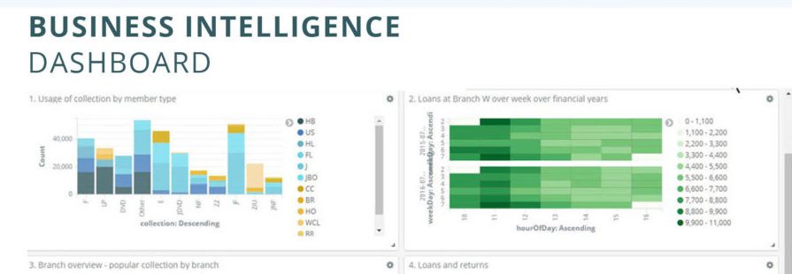 Business Intelligence and WebOPAC