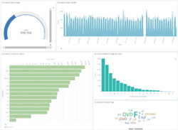 Business Intelligence - Circulation Counts