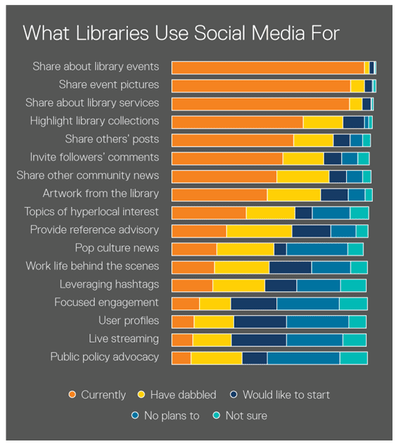 , How are Libraries adapting for a Generation Z audience